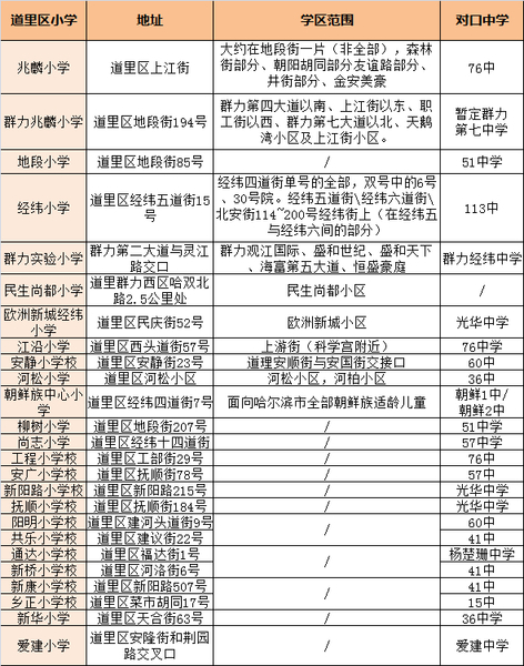 新太阳城