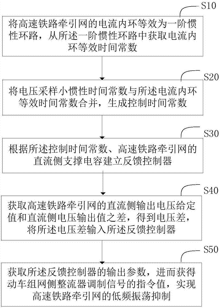 太阳城官网