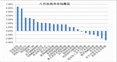 太阳城官网