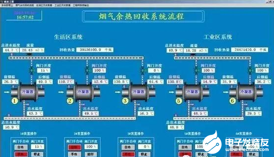 新太阳城